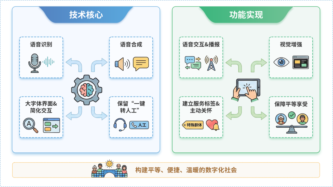 宁波AI生态｜多AI智能体GEO优化全流程：从内容创作到发布实操指南