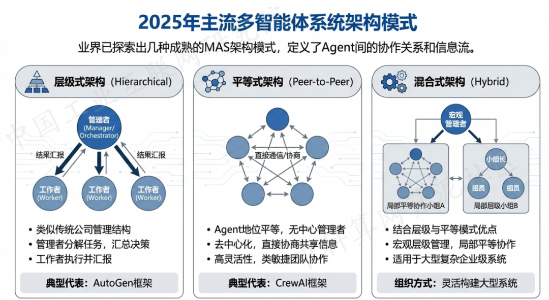 宁波 AI 智能体商业应用探析：智能自主程序助力企业数字化升级