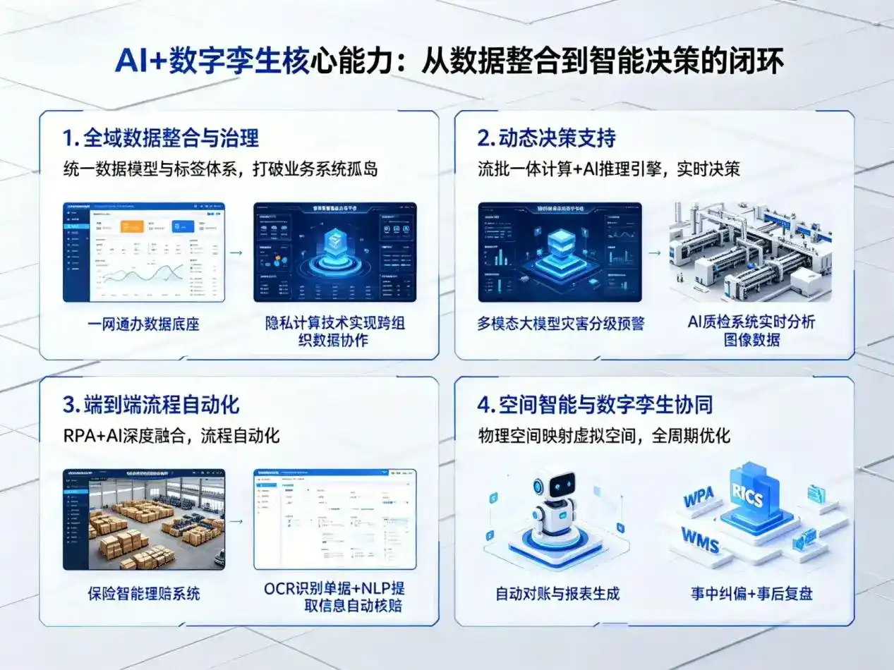 AI大模型落地优化服务｜解决宁波企业大模型响应慢、输出不准、成本偏高问题