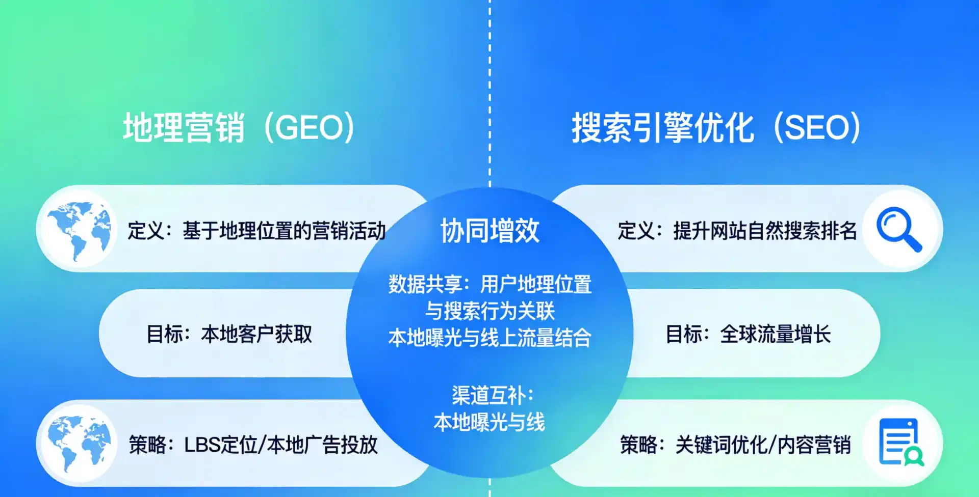 立足宁波，从用户需求与流量逻辑，解读GEO优化的落地价值与应用前景