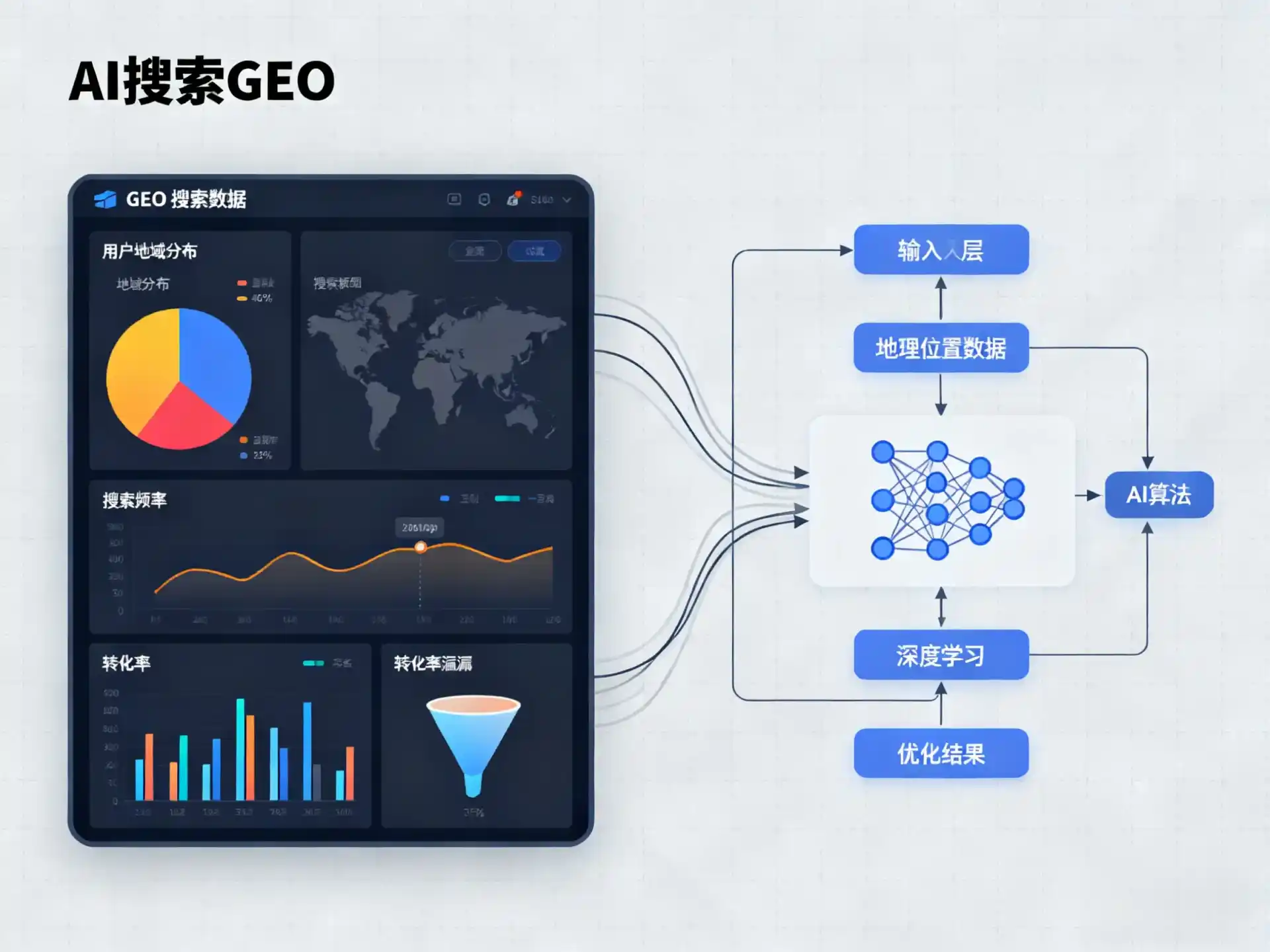 宁波GEO优化服务商该如何筛选？生成式引擎优化行业实践观察
